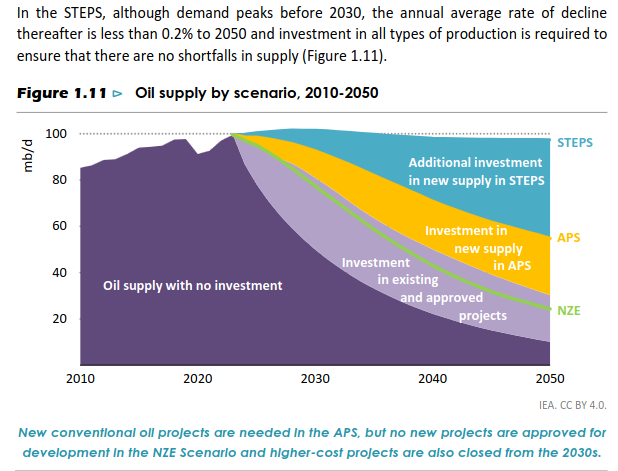 /brief/img/Screenshot 2023-11-24 at 09-40-58 The Oil and Gas Industry in Net Zero Transitions - TheOilandGasIndustryinNetZeroTransitions.pdf.png